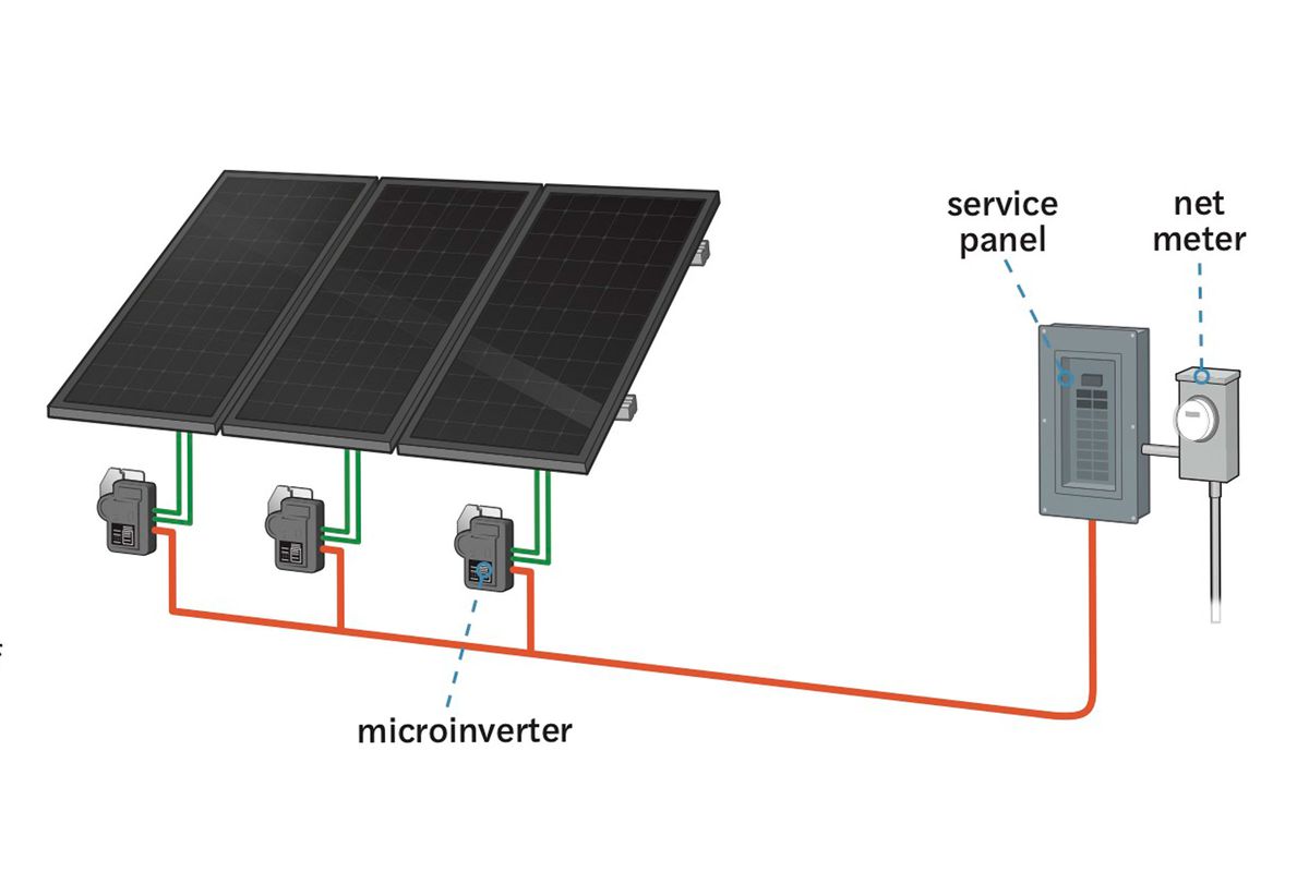 Solar Panel Microinverter