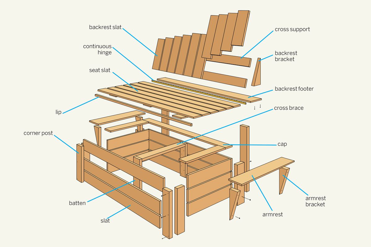 Illustration of compost bench assembly 