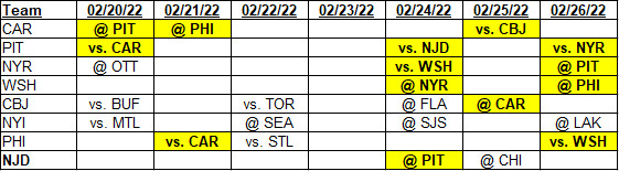 Team schedules for 02/20/2022 to 02/26/2022, barring any future changes.