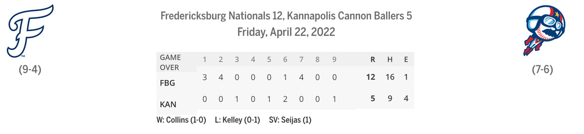 Nationals/Cannon Ballers linescore