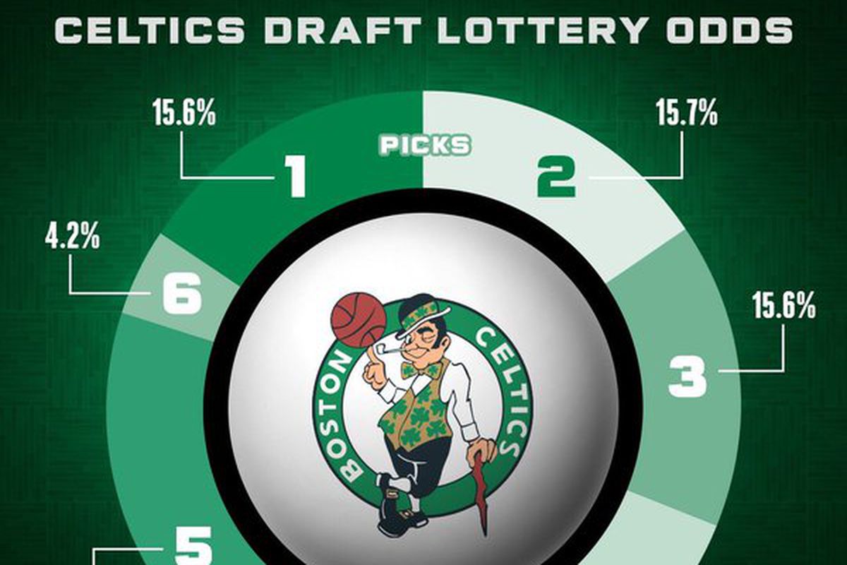 Celtics lottery odds