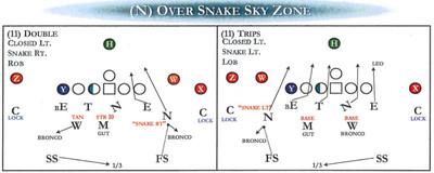 Over Snake Fire Zone