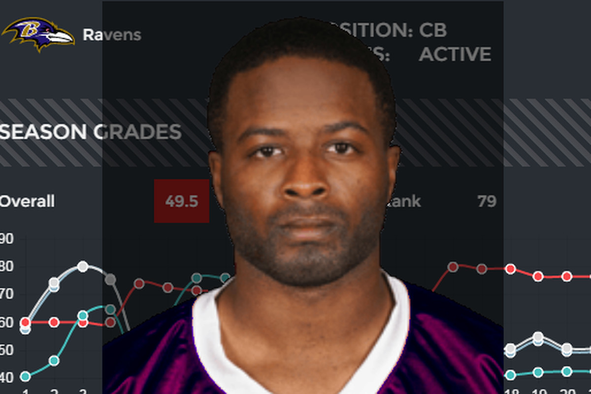 Are the grades on CB Jerraud Powers deceiving? Or spot on?