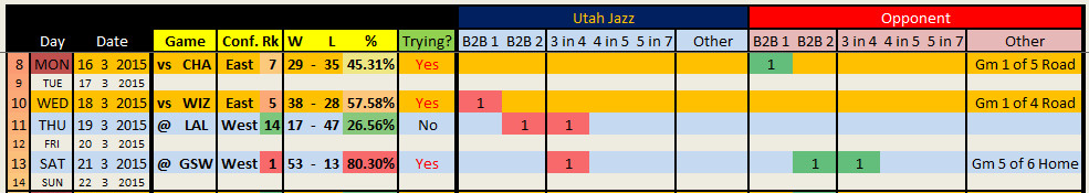 2014 2015 Utah Jazz Schedule March 16 to 21
