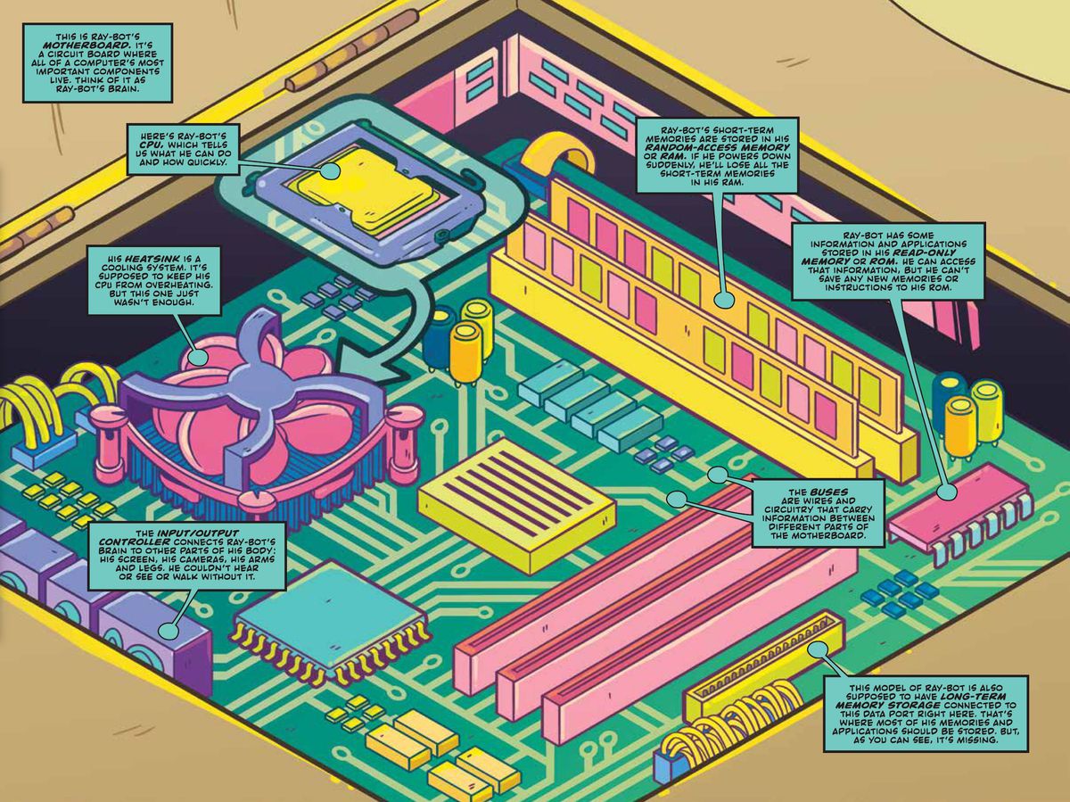 An engagingly labeled illustration of the parts of a computer’s insides, from Debian Perl: Digital Detective: The Memory Thief, Lion Forge (2019).