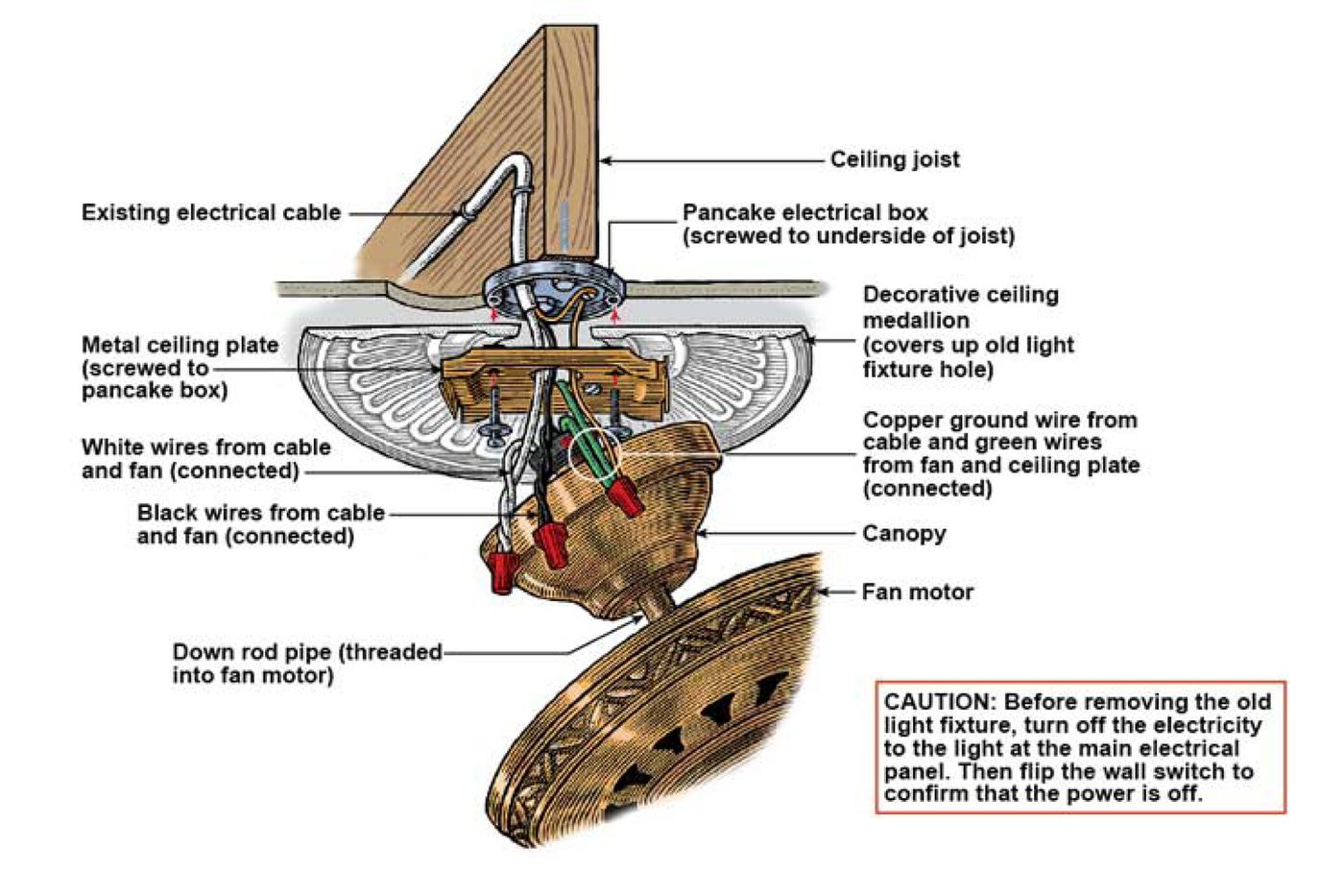 How To Install A Ceiling Fan This Old House - How To Install Light Fixture In Ceiling Fan