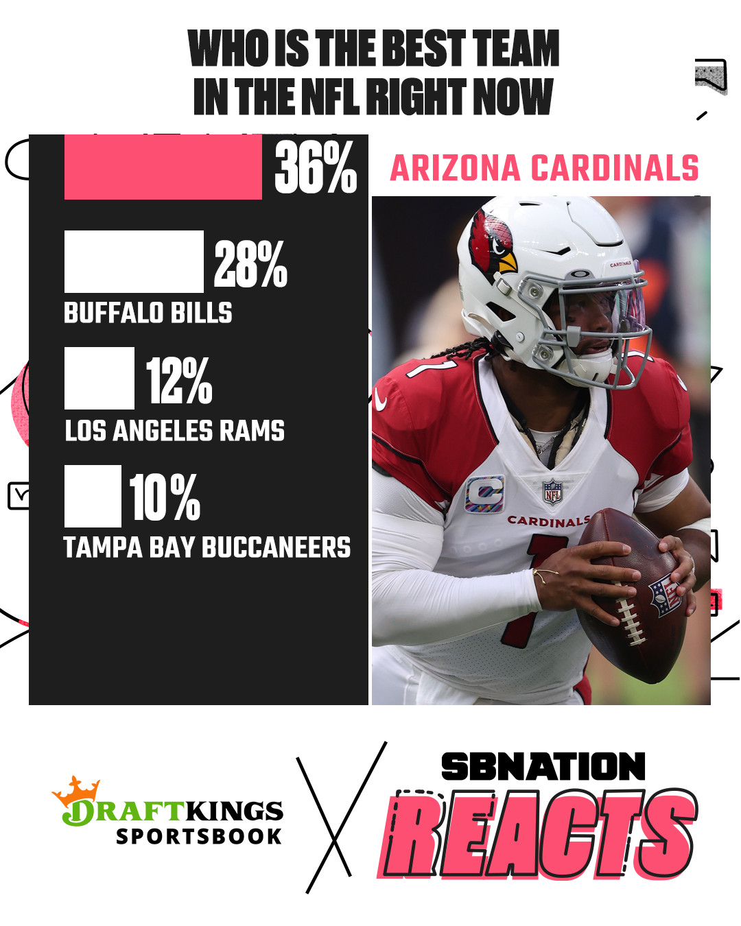 Arizona Cardinals are the best team in the NFL according to SB Nation  Reacts - Revenge of the Birds