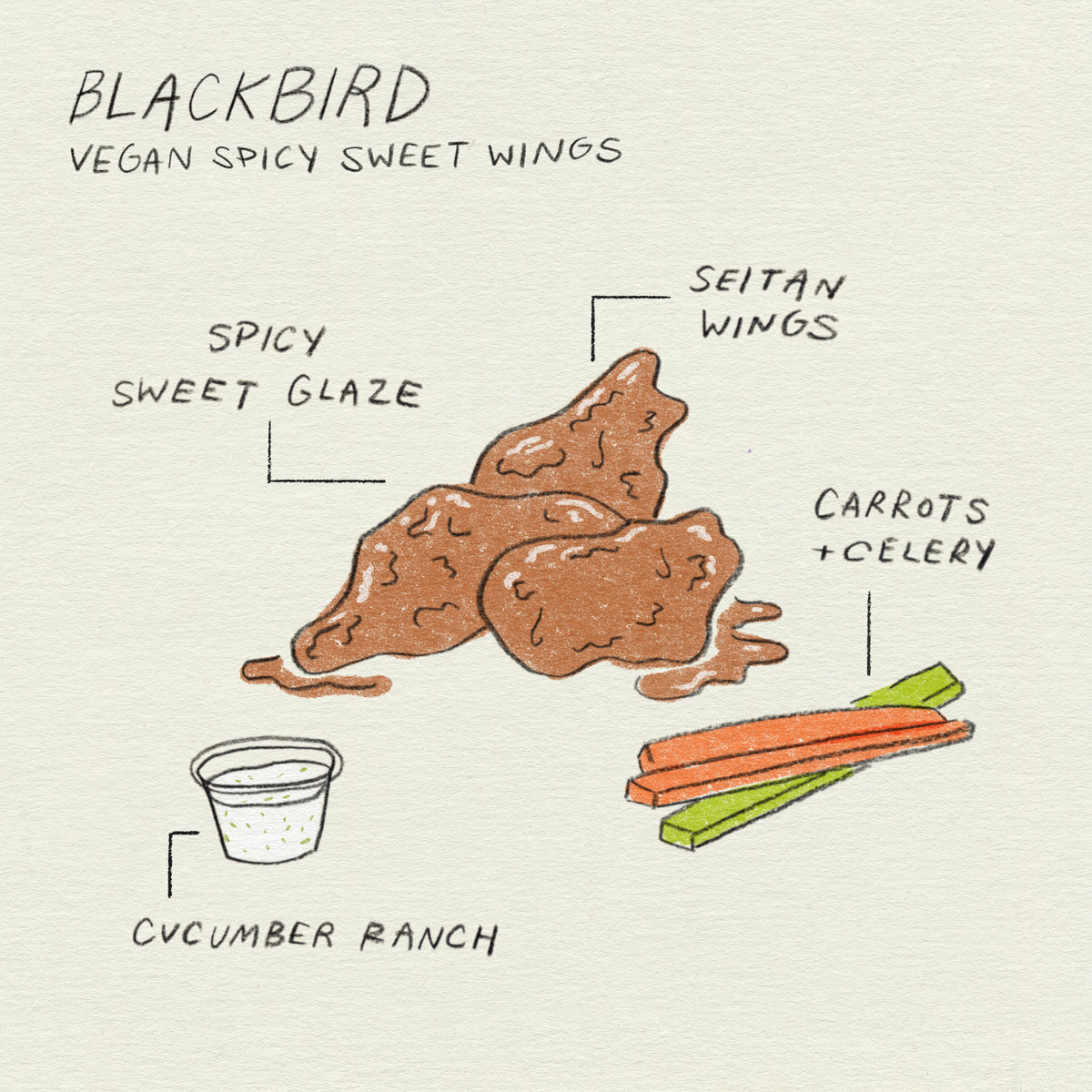 an illustration of chicken wings with carrots, celery and ranch on the side