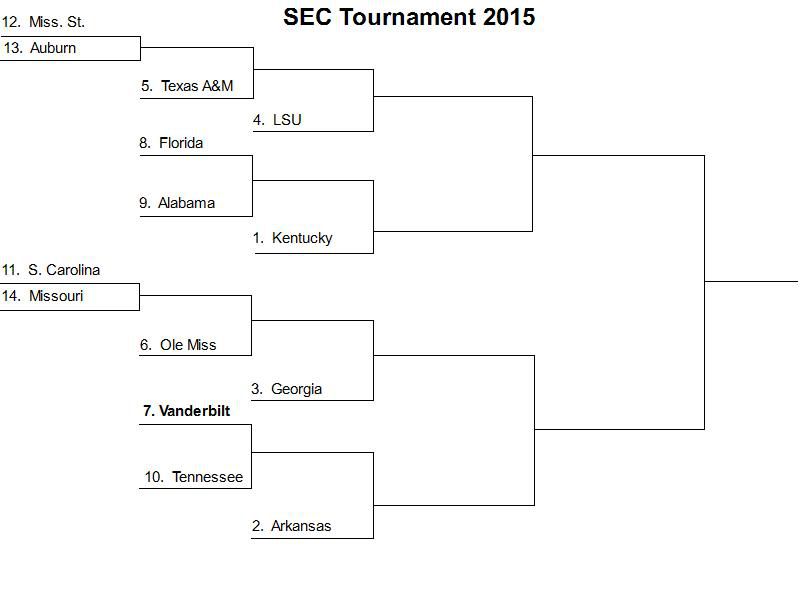 SEC Tournament Bracket