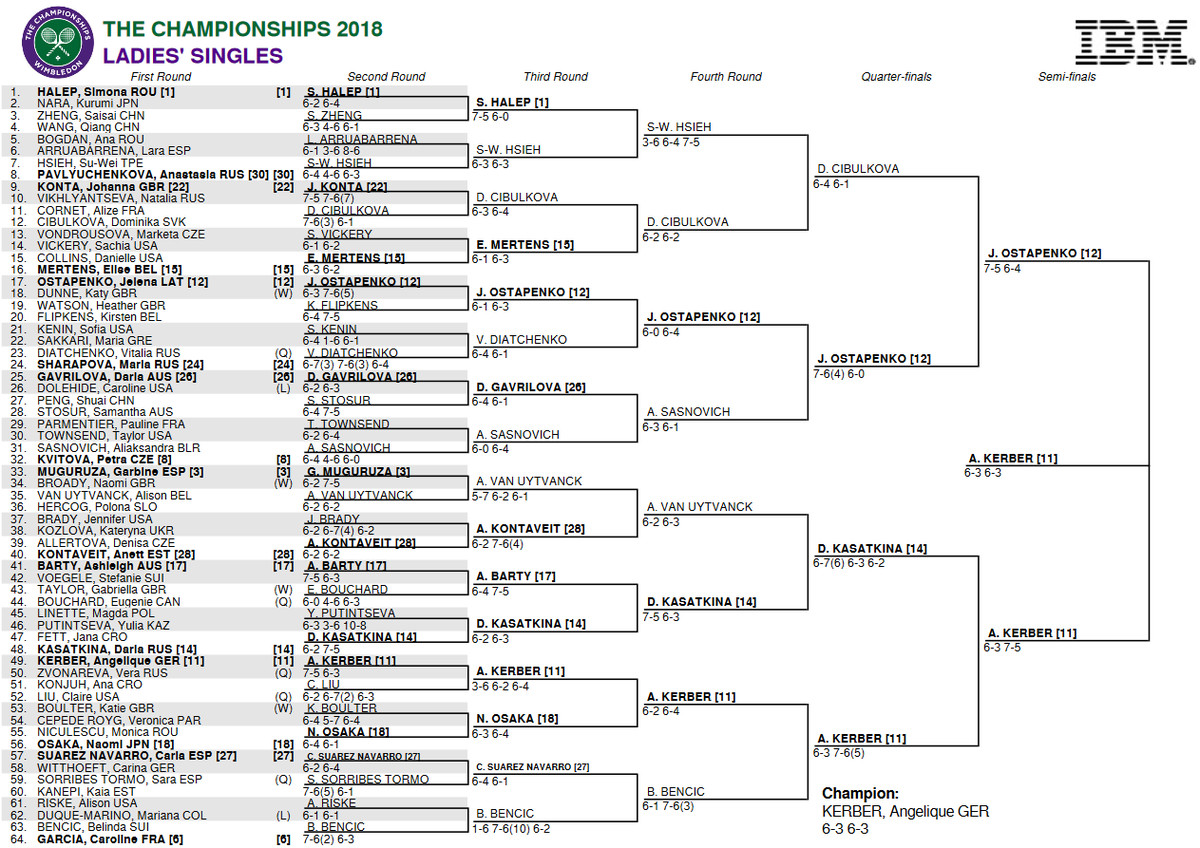 Wimbledon Draw 2019 Pdf Men's Singles Nakiroe