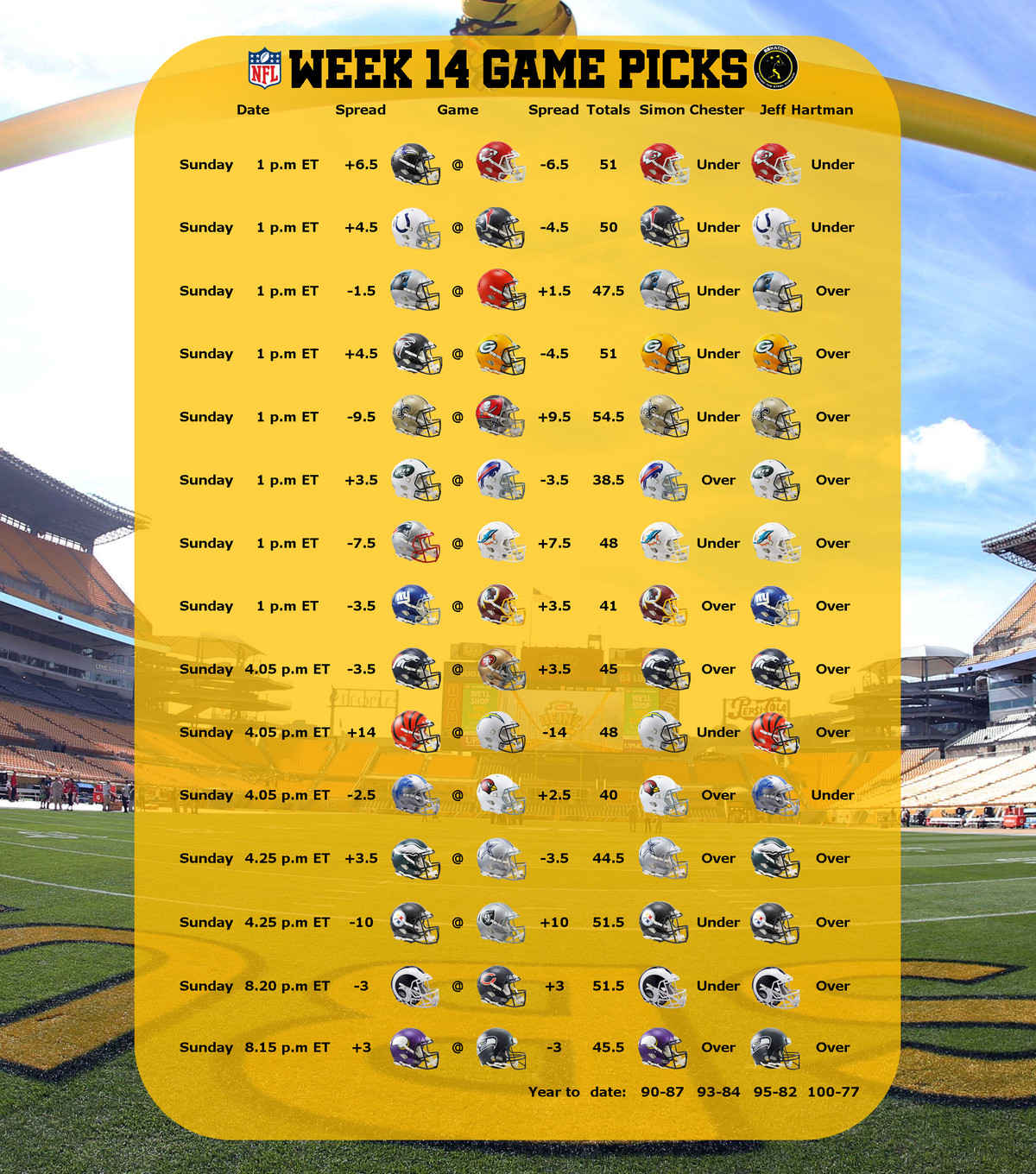 NFL Odds and Predictions: Picking the full Week 14 slate of games - Behind  the Steel Curtain