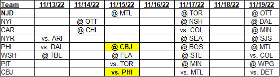 Metropolitan Division team schedules for 11/13/2022 to 11/19/2022&nbsp;