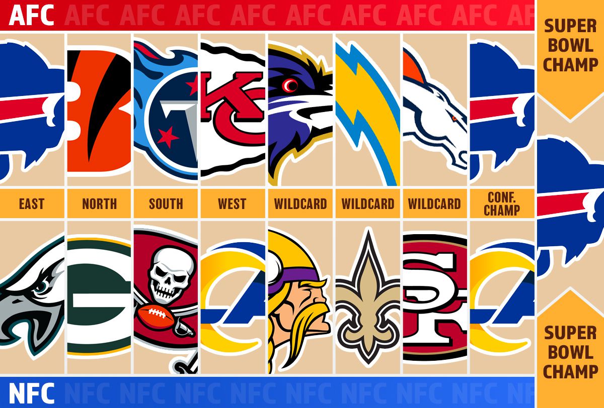 2022-23 NFL Season Preview: Week 1 Picks to Win + Super Bowl