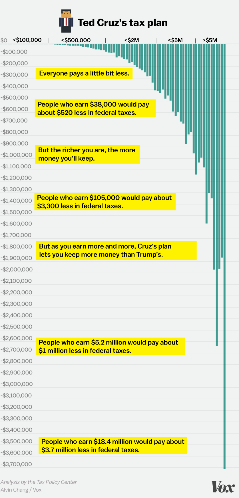 Ted Cruz's tax plan