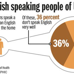 Non-English speaking people of Utah