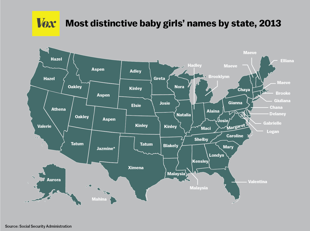 Distinctive baby girls' names
