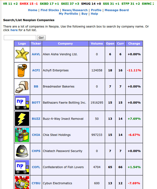 A screenshot of the NEODAQ page on Neopets.