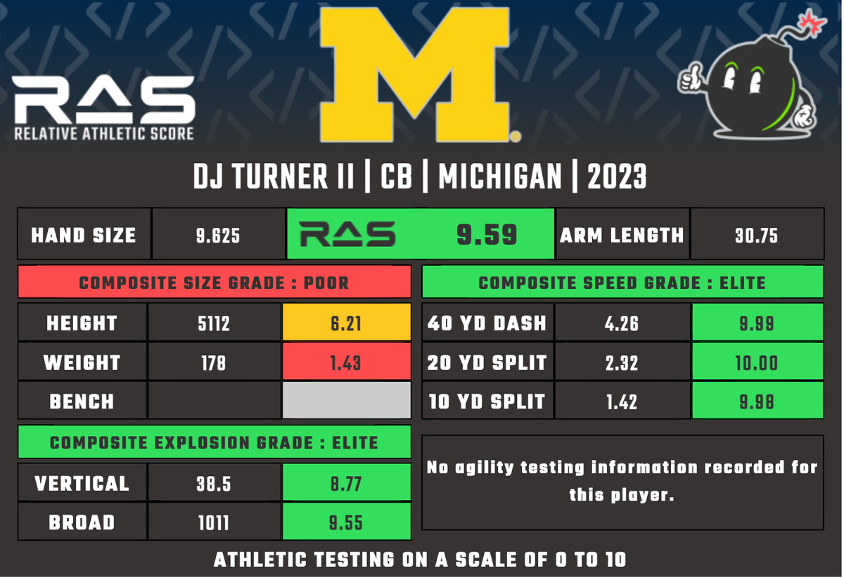 D.J. Turner II, Michigan CB RAS profile