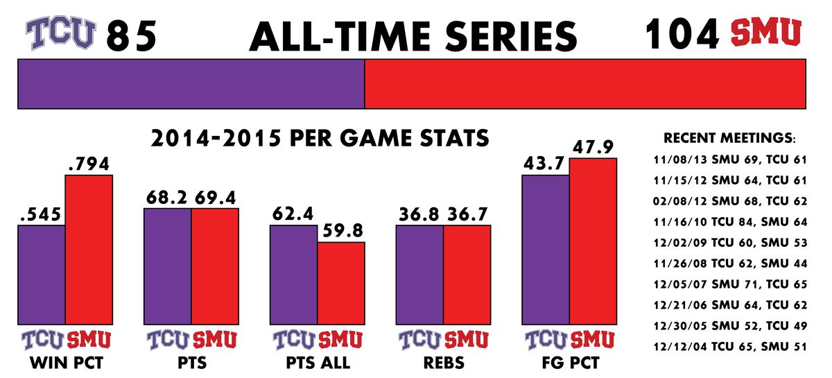 SMU Preview Graphic