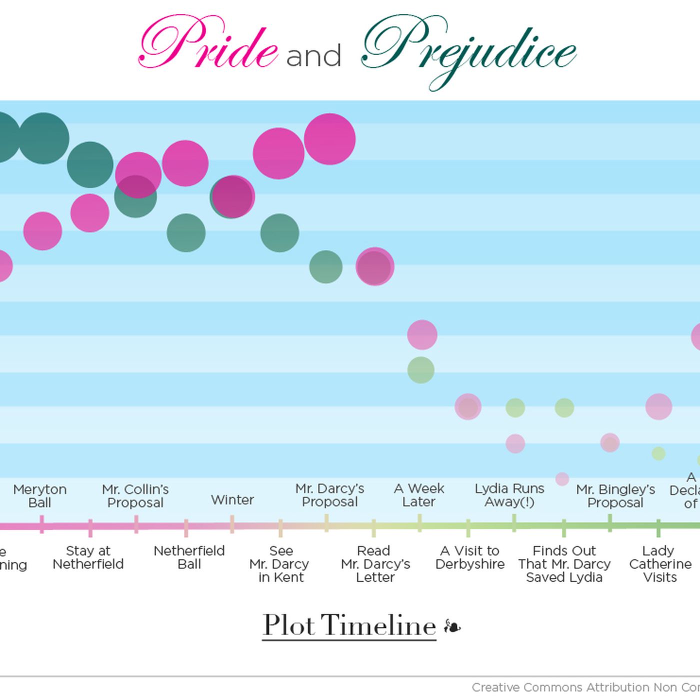 pride and prejudice summary