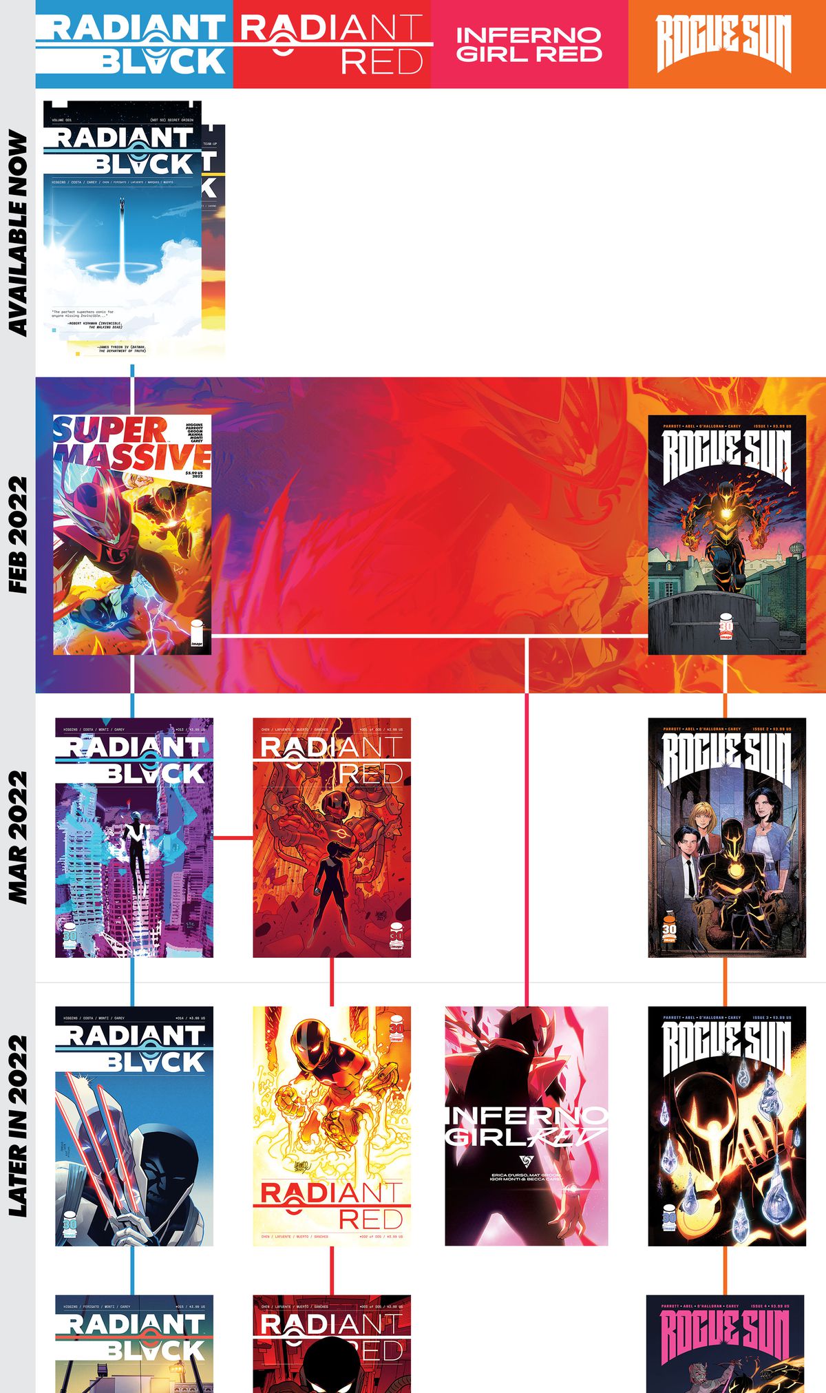 The Radiant Black/Massive-verse comic book order and schedule