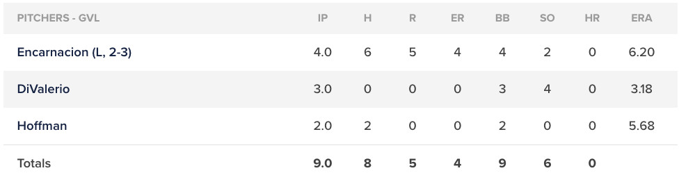 Greenville Drive pitching line, May 30, 2023.