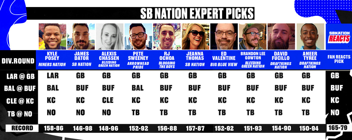 Our experts are picking Packers over Rams, Bills over Ravens, Chiefs over Browns, and Buccaneers over Saints.