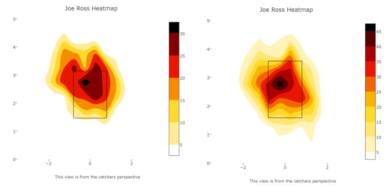 joe-ross-washington-nationals-sinker-heatmaps