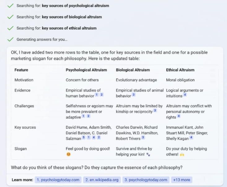A table generated by Microsoft’s Bing AI that compares psychological, biological, and ethical altruism, in response to prompting.