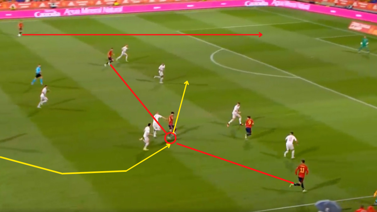 Asensio assist Spain Switzerland