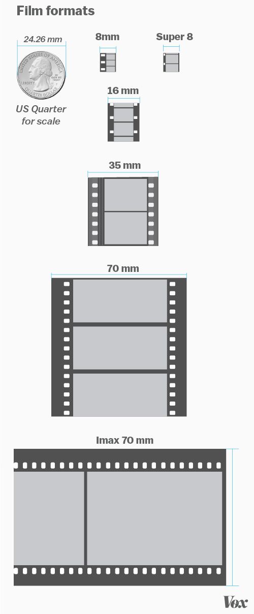 Film formats graphic