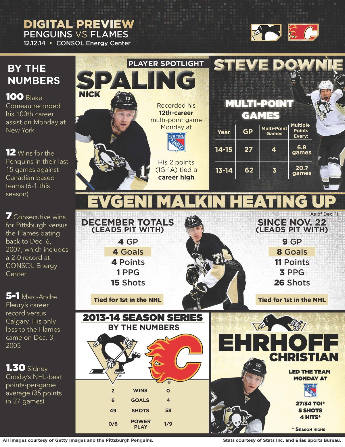pensflames2014preview