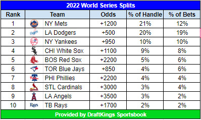 mlb best odds to win world series