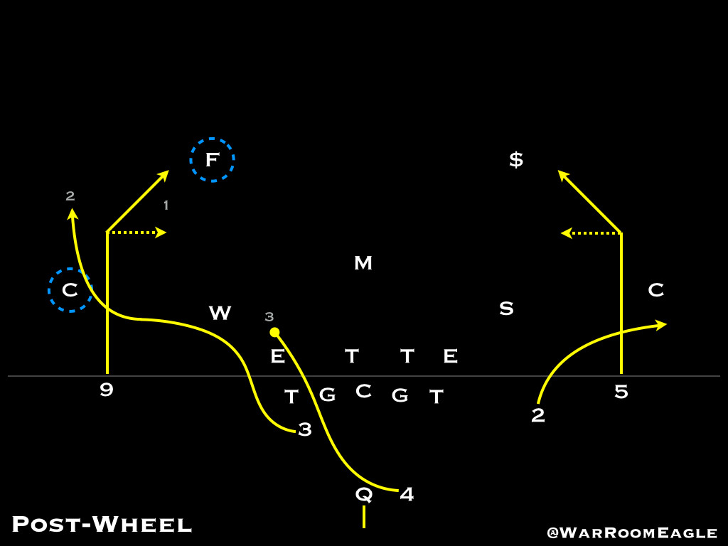 Post-Wheel Diagram