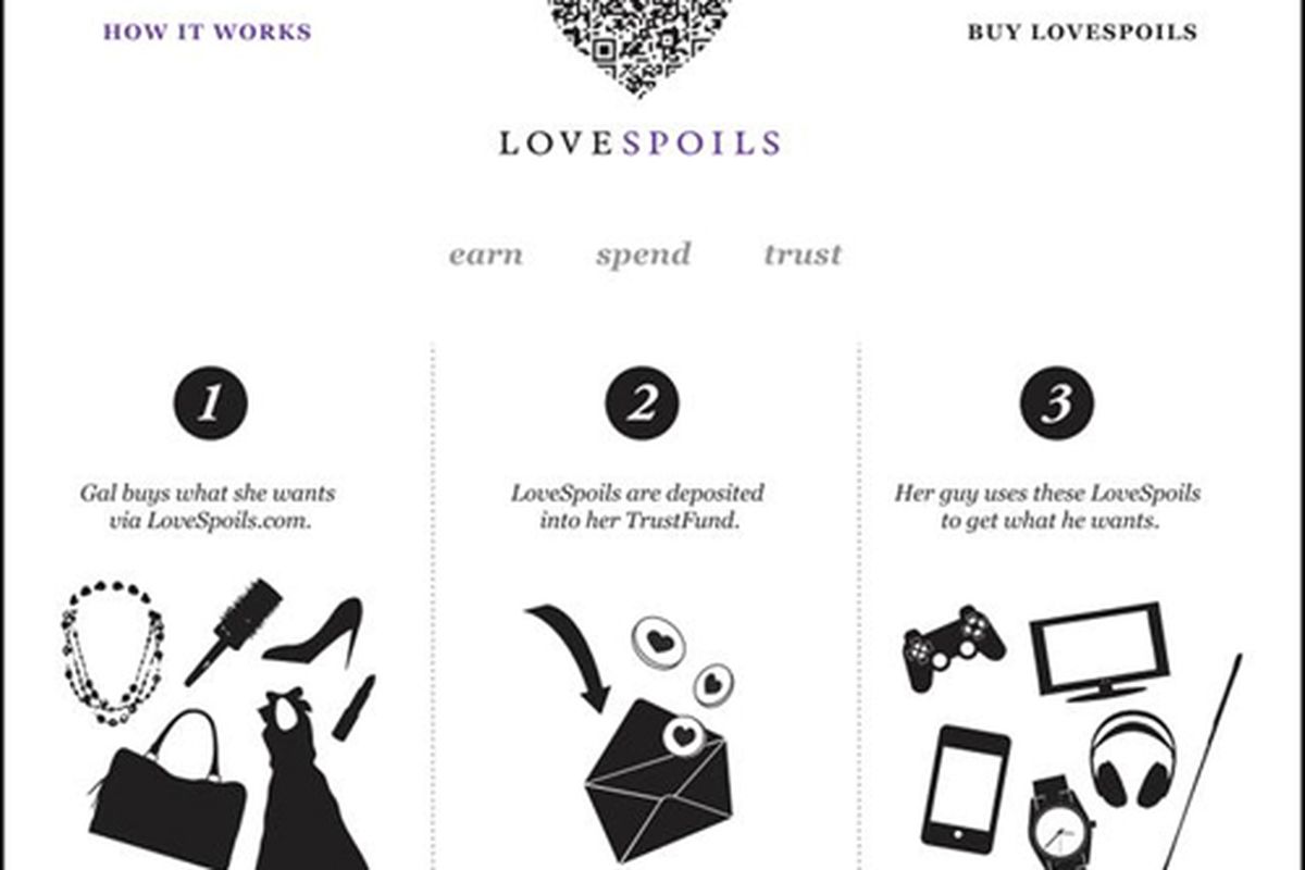 Image via <a href="http://lovespoils.com/how_it_works">LoveSpoils</a>
