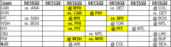 Team schedules for 04/10/2022 to 04/16/2022, barring any future changes.