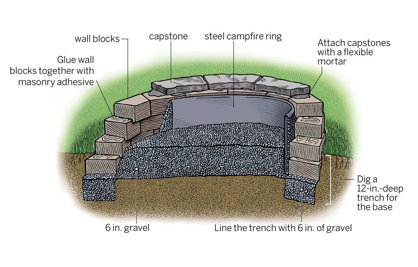 Diy Fire Pit In 8 Steps This Old House