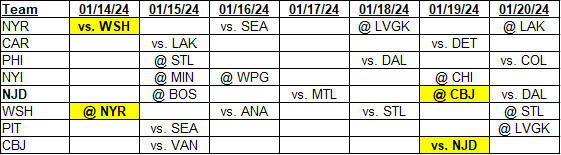 Metropolitan Division Schedule for January 14, 2024 through January 20, 2024
