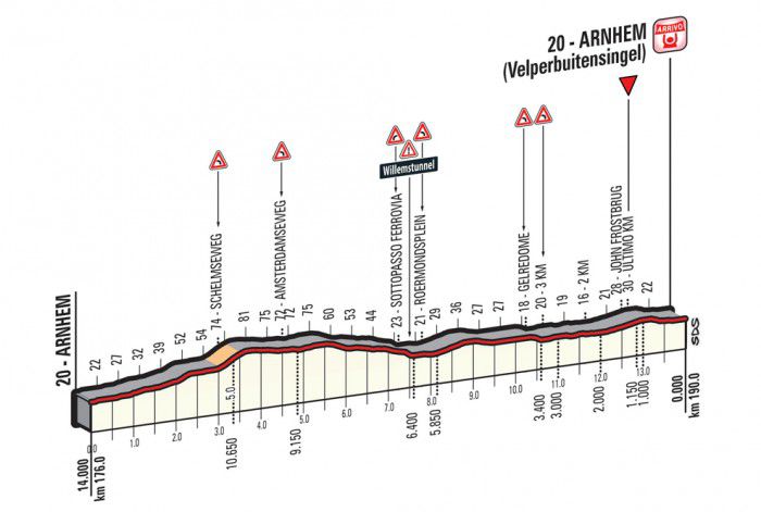 Giro stage 3 finale