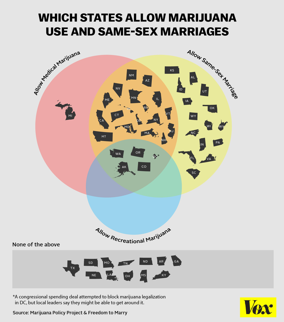 same-sex marriage marijuana venn diagram