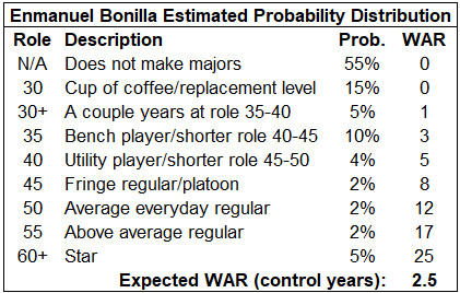 Bonilla 2023 corrected