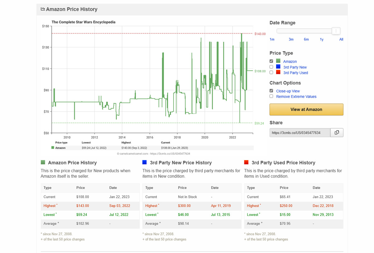A screenshot of a price history graph from CamelCamelCamel
