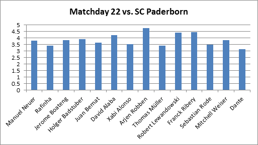 matchday22-paderborn-commmunity ratings