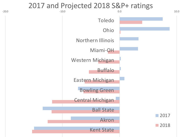 2018 MAC projections