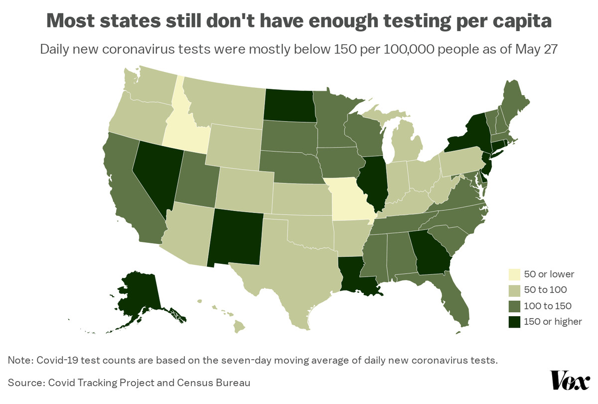 A map showing most states still don’t have enough coronavirus testing capacity.