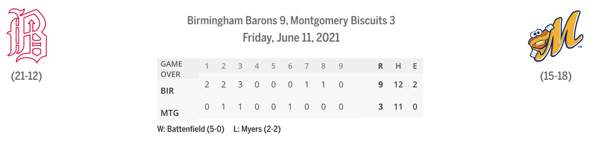 Barons/Biscuits line score