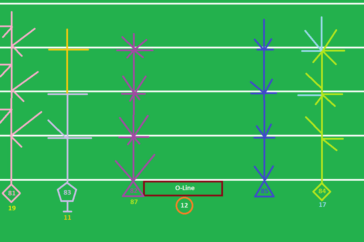 Richard Hill's projected receiver route trees.