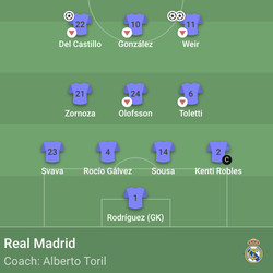 Real Madrid’s XI