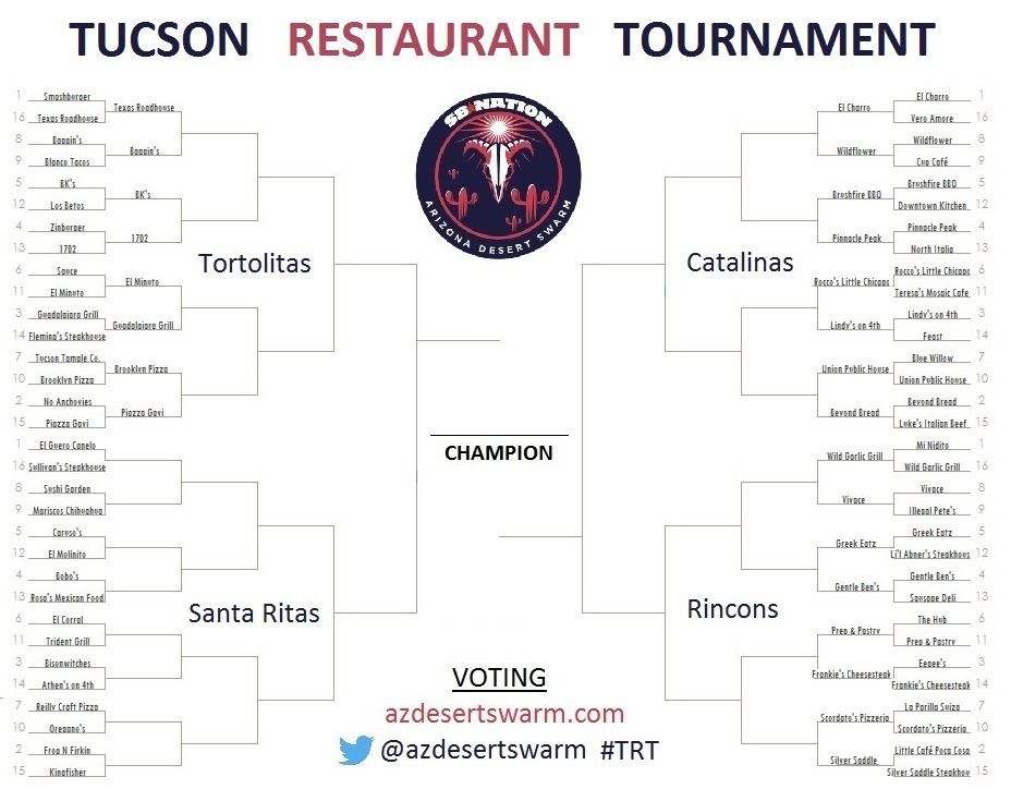 Tucson Restaurant Tournament bracket