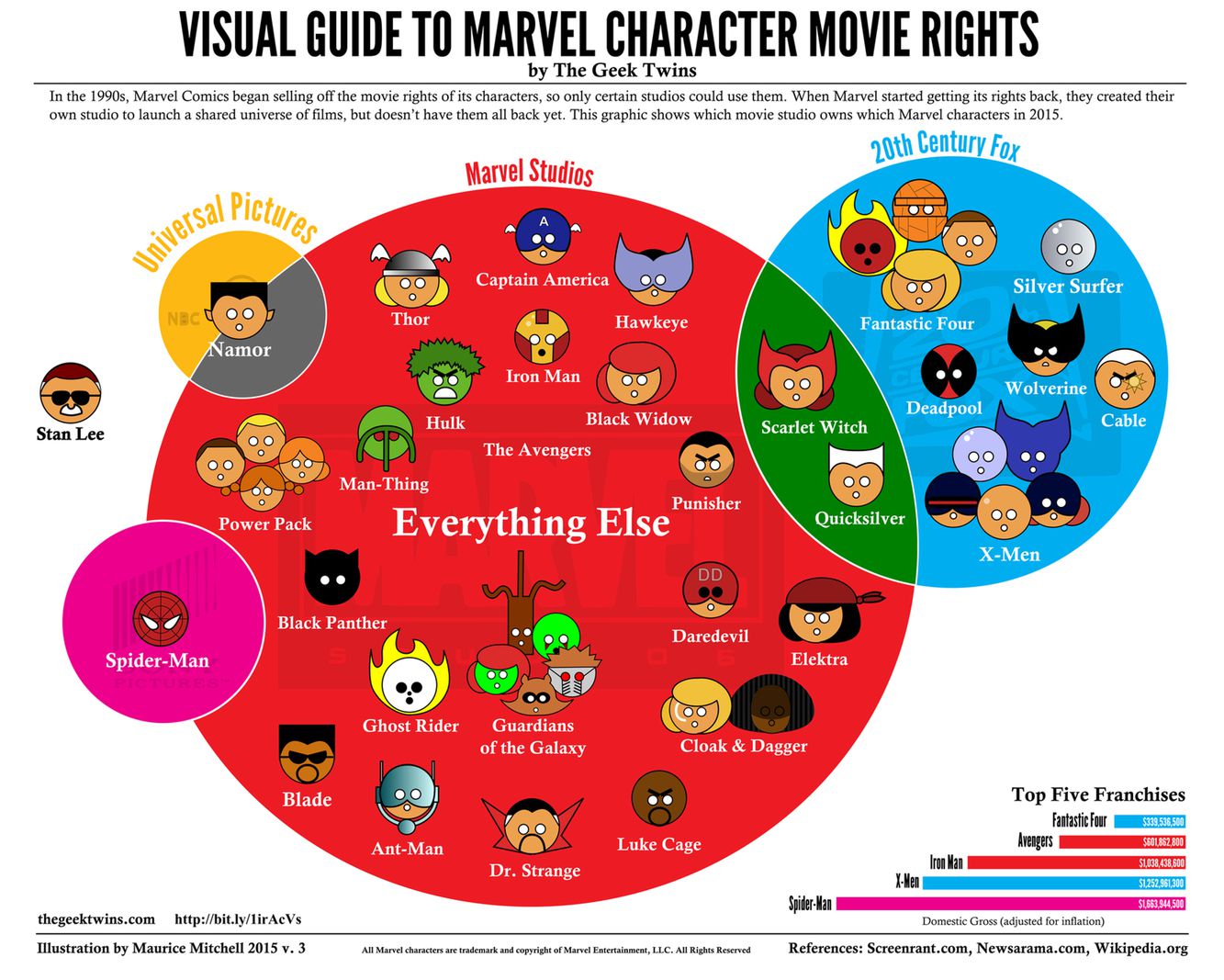 Marvel rights (1334 wide jpg) credit geek twins